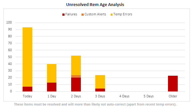 Resource - SM Ubers Viability Ranking Thread (Final SM Update - #479)